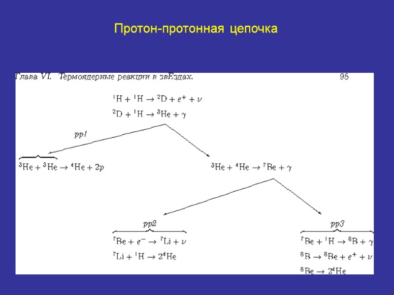 Протон-протонная цепочка